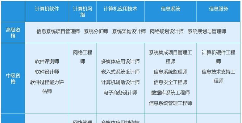 一键编程游戏电脑的配置设置方法是什么？设置过程中有哪些常见问题？  第1张
