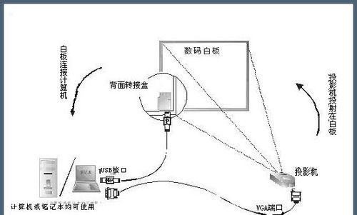投影仪无法连接网络的常见原因是什么？如何解决？  第3张