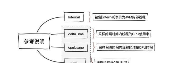 电脑虚拟声卡无声音时应如何排查问题？有哪些解决方法？  第3张