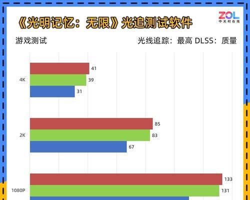 魔兽世界推荐使用哪个品牌的显卡？  第3张