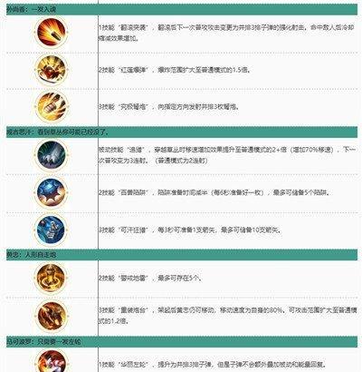 王者荣耀归来模式需要多久才能结束游戏？  第3张