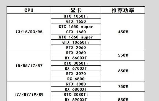 电脑电源配置不显示怎么办？如何查看电源信息？  第1张