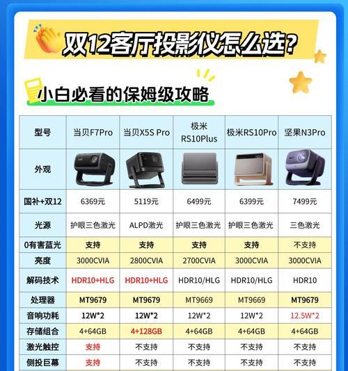 投影仪没有声音的原因是什么？  第3张