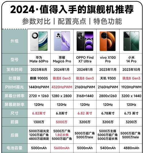 如何判断华为电脑配置的好坏？  第1张