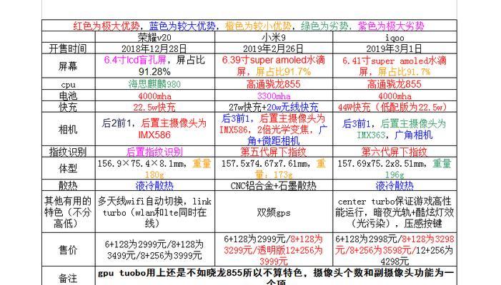 如何判断华为电脑配置的好坏？  第2张