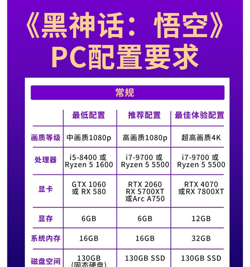 二手笔记本电脑剪辑视频需要什么配置？配置选择有哪些要点？  第3张