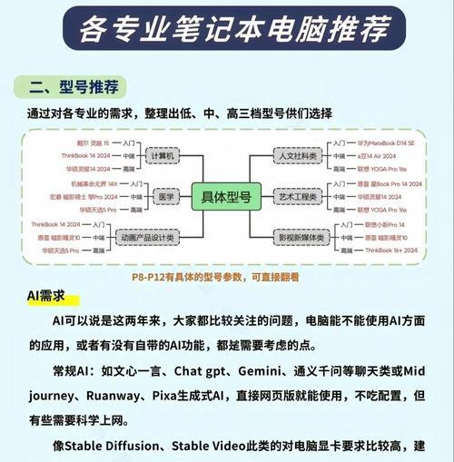 二手笔记本电脑剪辑视频需要什么配置？配置选择有哪些要点？  第2张