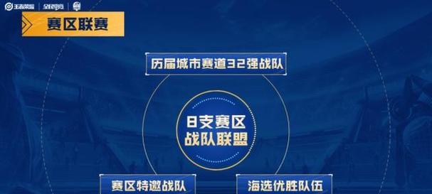 王者荣耀同城赛称号如何获得？参与条件是什么？  第3张
