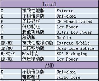 电脑掌机配置型号如何查看？有哪些方法可以识别配置？  第2张