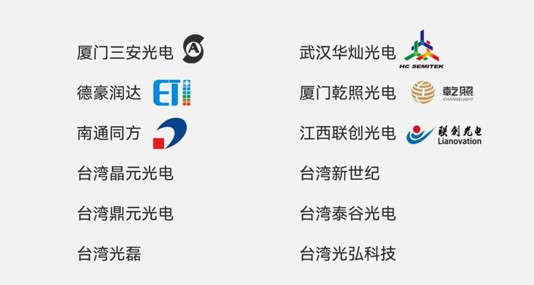 投影仪缺少键盘如何操作？替代方案是什么？  第2张