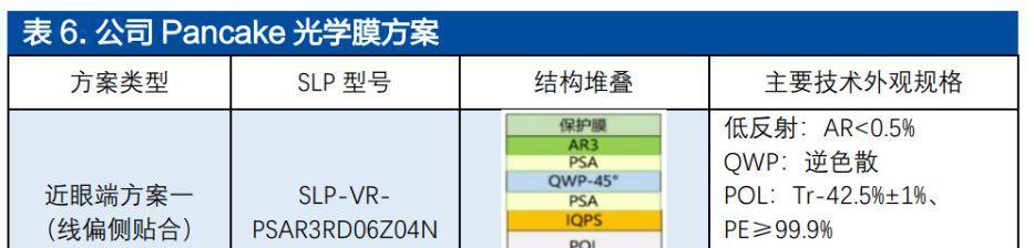 投影仪缺少键盘如何操作？替代方案是什么？  第1张