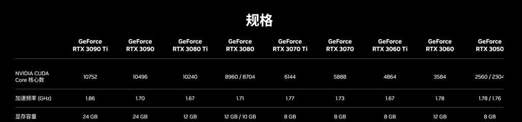 买笔记本电脑怎样才能性能好价格低？  第2张