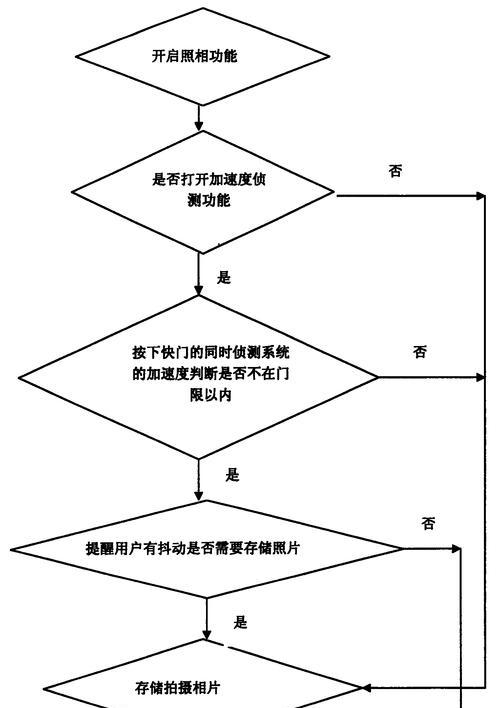 手机拍照防抖功能如何开启？  第1张