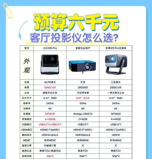 如何选择一款好用的投影仪？购买时应注意哪些参数？  第3张