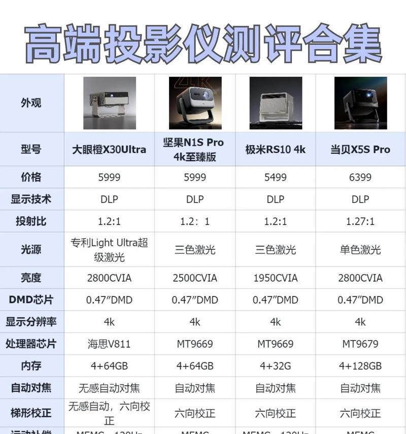 高亮投影仪4K超高清特性是什么？如何选购4K投影仪？  第1张