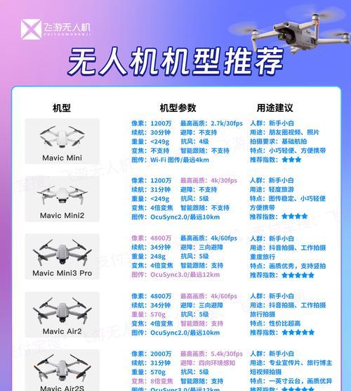 大疆air2s内存卡如何连接电脑？  第3张