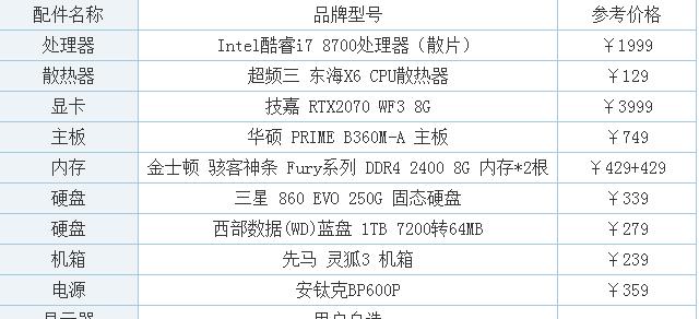 电脑主机配置怎么看？有哪些查看方法？  第1张