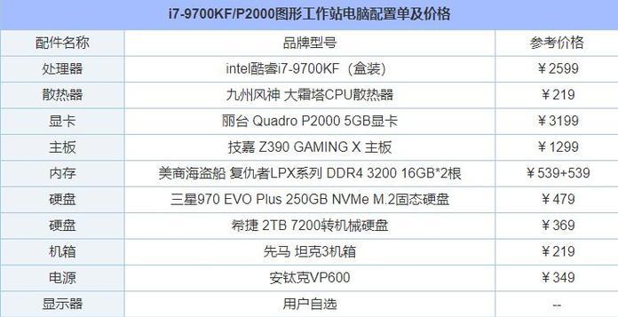 如何查询电脑台式组装配置信息？  第1张