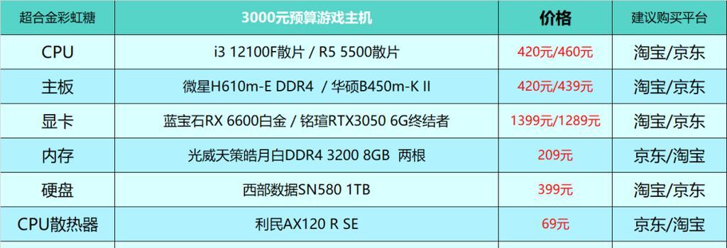 如何查询电脑台式组装配置信息？  第3张