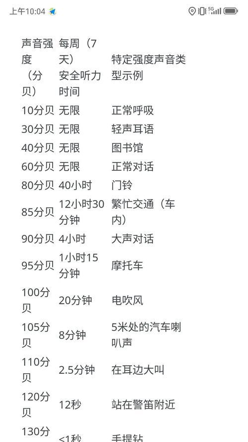 电脑调整音量大小的最佳方法是什么？  第2张