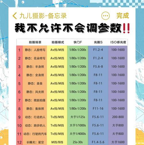 手机拍照参数设置技巧有哪些？  第3张