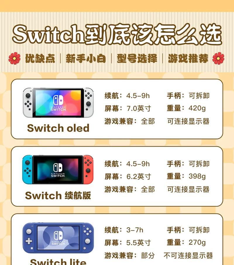 switch怎么连接电脑显示器？连接步骤是什么？  第1张