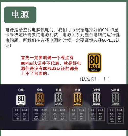 组装电脑推荐配置选择方法是什么？  第3张