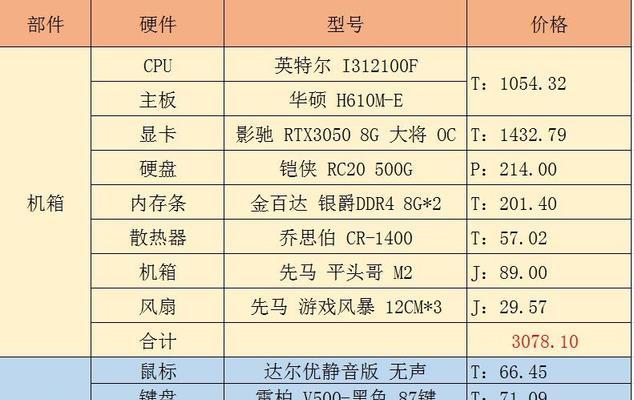 1万5预算的电脑配置是否足够？  第2张