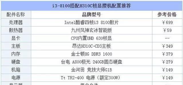 电脑机箱配置低升级显卡要注意什么？  第2张