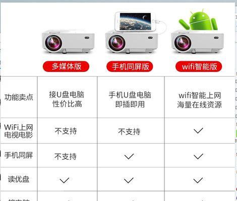 如何在上课时使用投影仪进行播放？  第3张