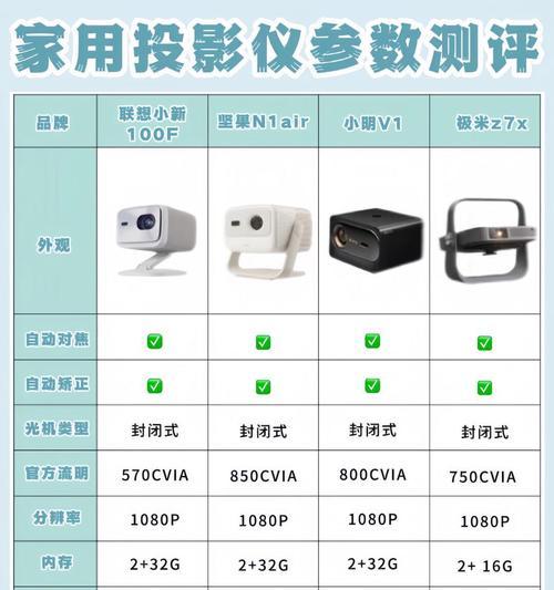 坚果投影仪连接电视的方法是什么？  第1张