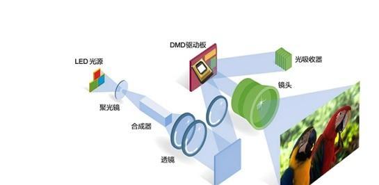 纸杯投影仪是什么原理及作用？原理和作用是什么？  第2张