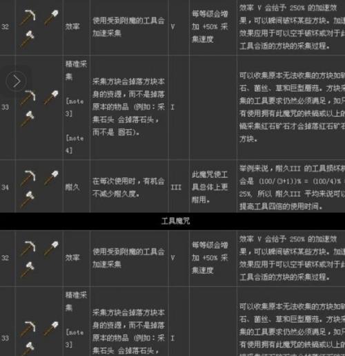 我的世界手机版附魔剑指令叠加方法是什么？  第1张