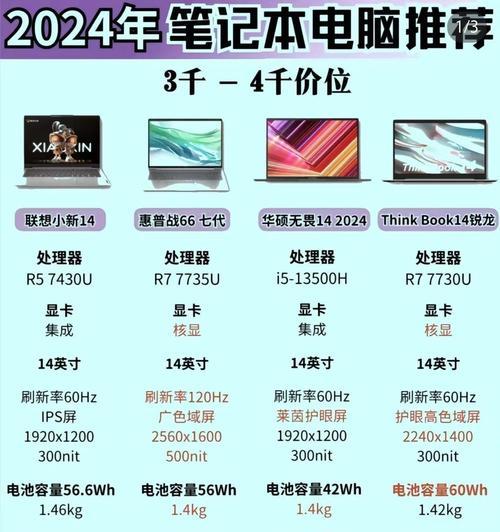 新电脑配置品牌型号怎么看？  第1张