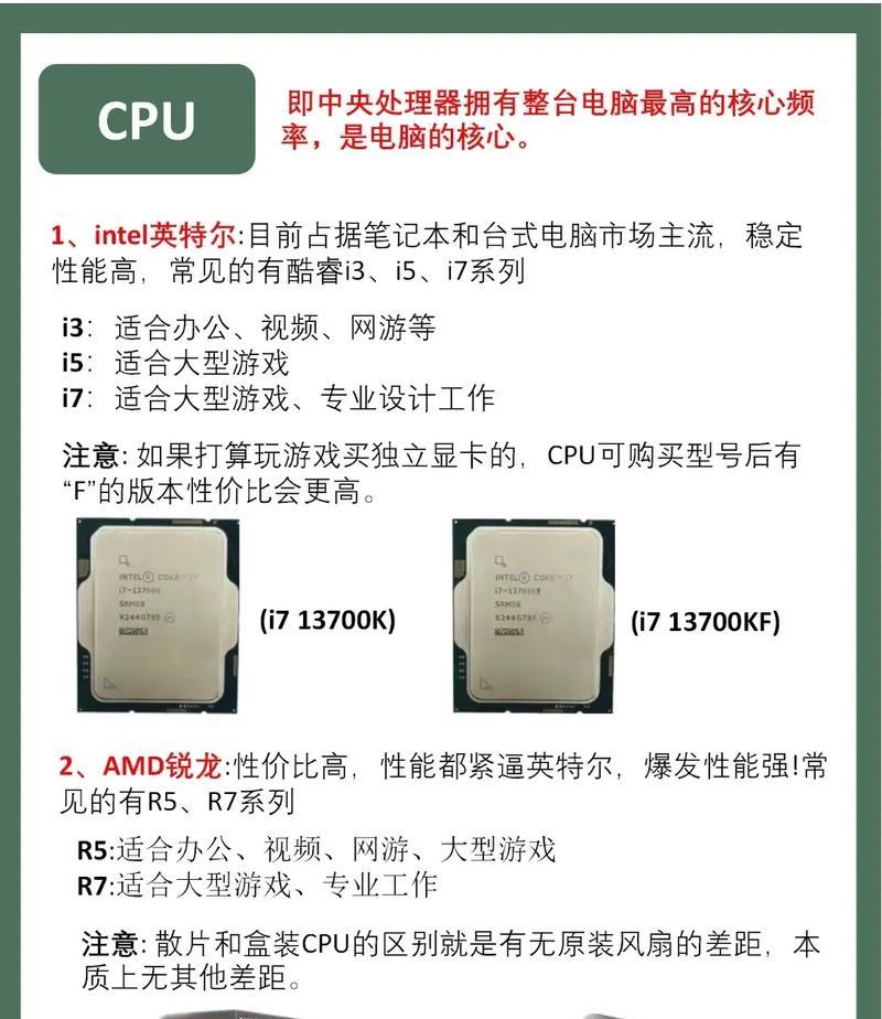 新电脑配置品牌型号怎么看？  第2张