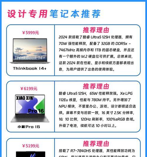 新电脑配置品牌型号怎么看？  第3张