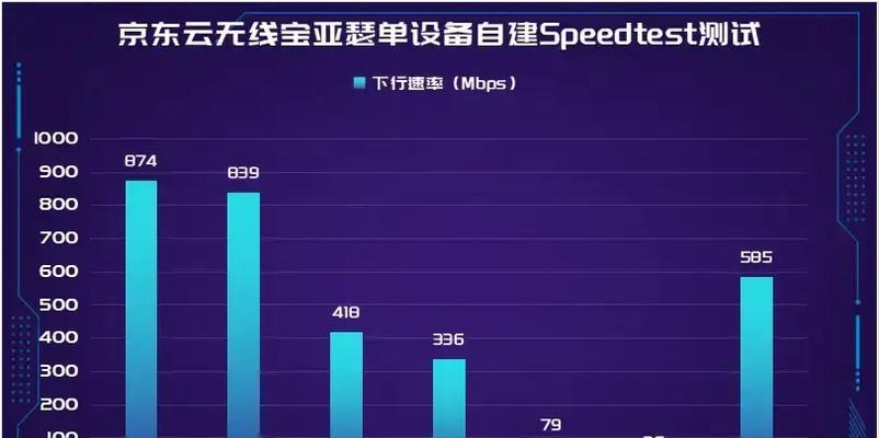 路由器服务器性能怎么看？如何测试路由器性能？  第1张