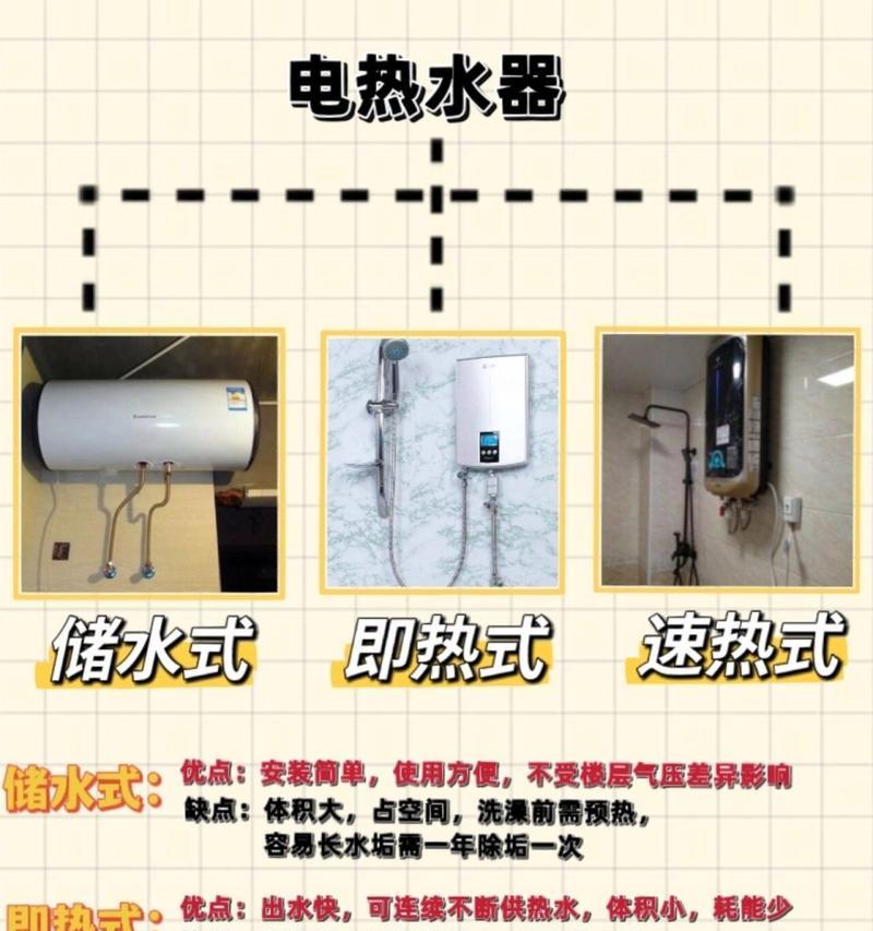 管线机热水器的主要功能是什么？  第1张