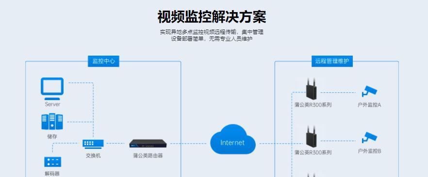 温控风扇路由器如何连接？连接路由器的步骤是什么？  第1张