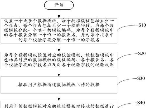 服务器校验时间的设置方法是什么？步骤详细吗？  第2张