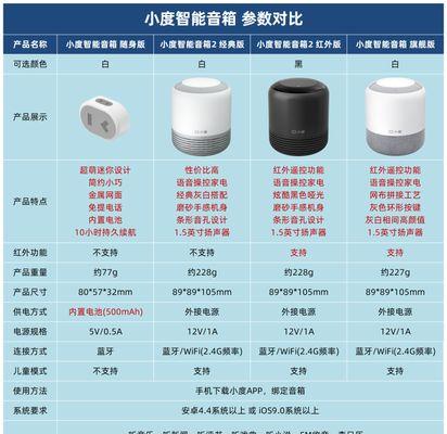 如何将对话听筒改造成音箱？  第2张
