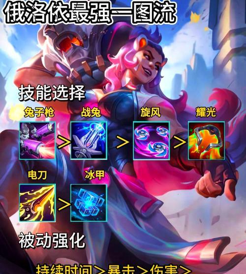 英雄联盟狂暴模式具体是什么？  第2张