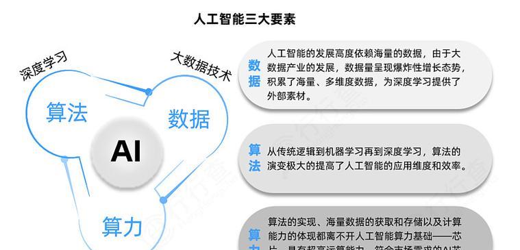 安装AI服务器需要哪些步骤？常见问题有哪些？  第2张