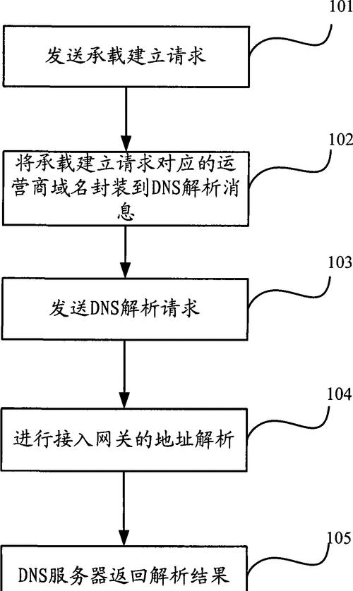 网关怎么搭设？搭建网关的步骤和注意事项是什么？  第3张
