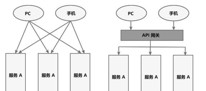 网关怎么搭设？搭建网关的步骤和注意事项是什么？  第2张