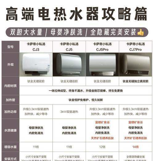 卫生间中热水器的颜色搭配建议是什么？如何选择合适的颜色？  第2张