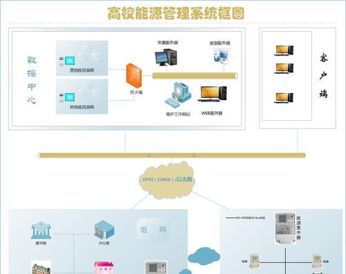 减少服务器功耗的措施是什么？如何实施以降低能耗？  第2张