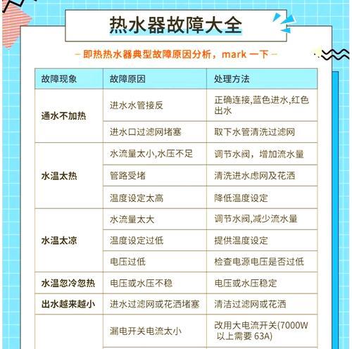 热水器出现锈水是什么原因？如何处理？  第1张