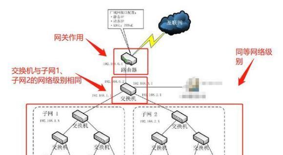 普通网络网关的设置和连接方法是什么？如何确保网络通畅？  第2张