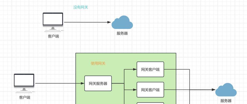 普通网络网关的设置和连接方法是什么？如何确保网络通畅？  第1张